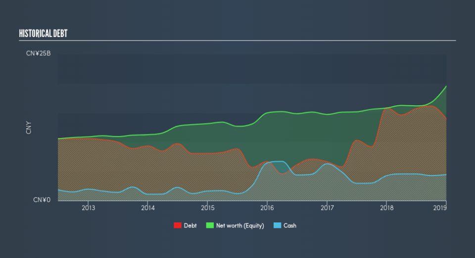 SEHK:548 Historical Debt, April 19th 2019