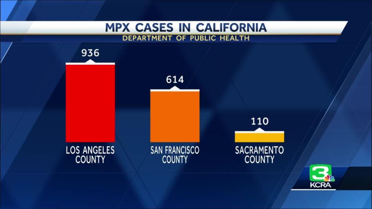 Monkeypox cases in California [Video]