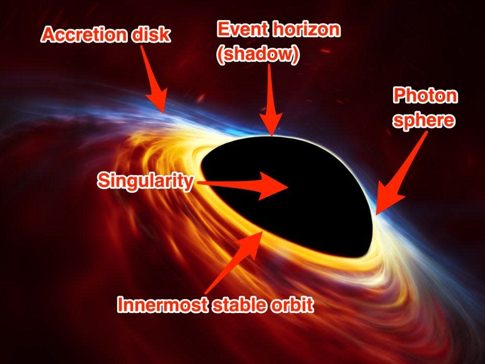 black hole