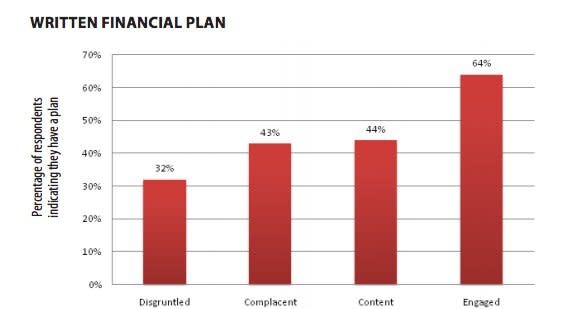 What You Need To Know Before You Start A Referral Marketing Program – Who Will Be Sending The Referrals? image Written Financial Plan.jpeg