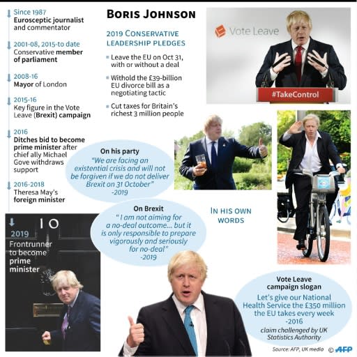 Profile of Boris Johnson