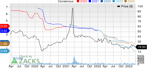 Paramount Global Price and Consensus