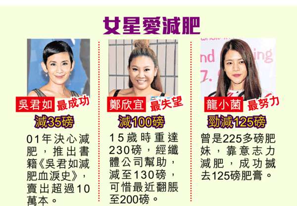 激減35磅 豬扒變女神 港女熱捧蝦頭索過徐子珊