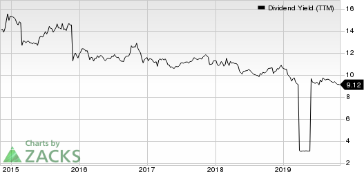 Ellington Financial LLC Dividend Yield (TTM)