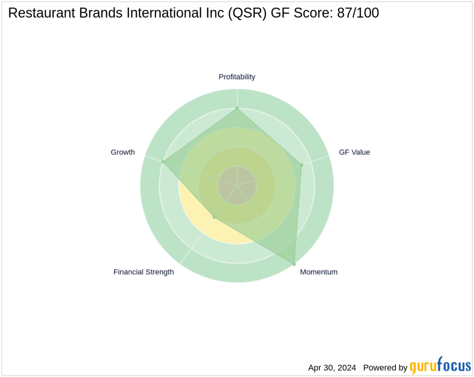 Bill Ackman Bolsters Stake in Restaurant Brands International Inc