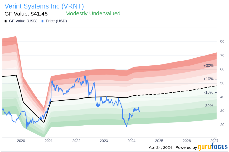 Verint Systems Inc Chairman & CEO Dan Bodner Sells 35,039 Shares