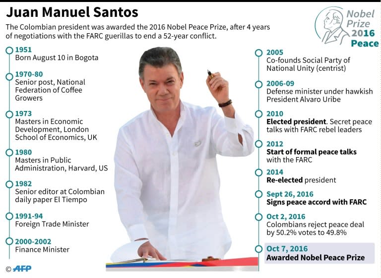 Biography of Colombian President Juan Manuel Santos, 2016 Nobel Peace Prize laureat