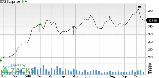 Boeing (BA) is seeing favorable earnings estimate revision activity and has a positive Zacks Earnings ESP heading into earnings season.