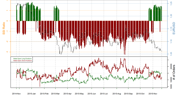 The Flipside of Mario Draghi’s Congested Trade