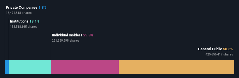 SHSE:605589 Ownership Breakdown as at Jul 2024