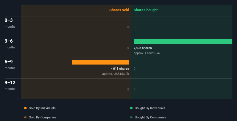 insider-trading-volume