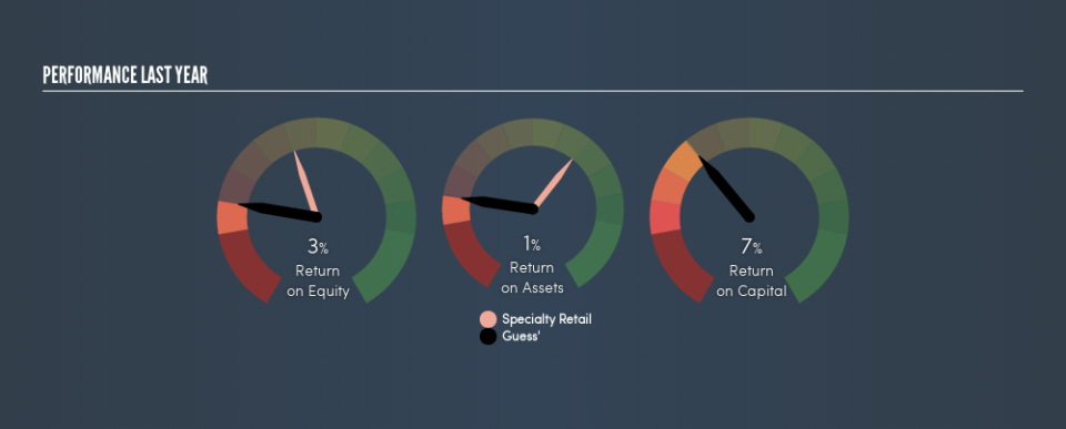 NYSE:GES Past Revenue and Net Income, September 2nd 2019