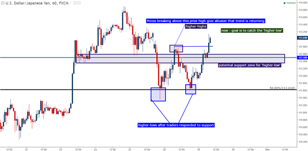 Yen: How to Work With the Trend That Barely Bends (JPY)