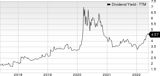 Independent Bank Corporation Dividend Yield (TTM)