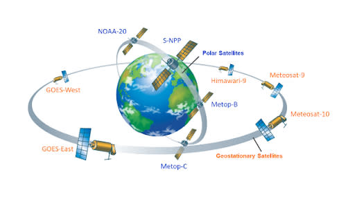 An earth globe on a white background is surrounded by different drawings of various satellites. This diagram shows 9 satellites (5 geostationary). [orange] and 4 polar orbits [blue](Updated July 18, 2023) are products that provide data to daily global 5 km satellite coral bleaching monitoring products.