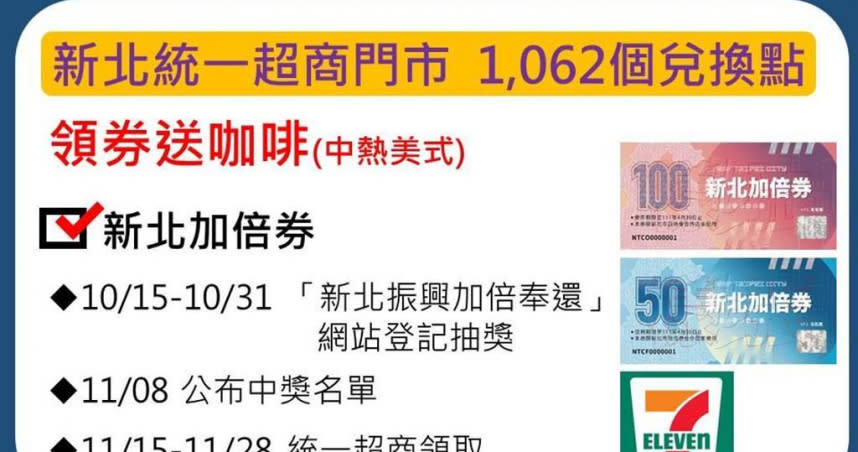 經發局先前對外宣傳都僅稱今起開放民眾上網登錄抽新北加倍券。（圖／新北市經發局提供）