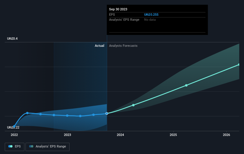 earnings-per-share-growth