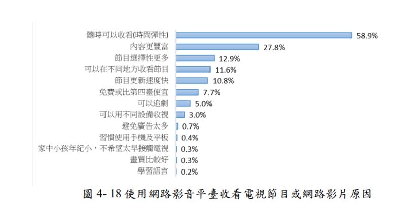 圖/截自NCC官網