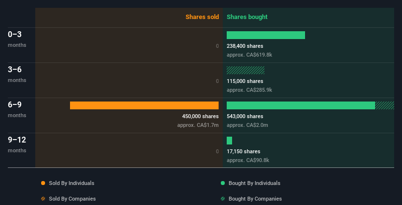 insider-trading-volume