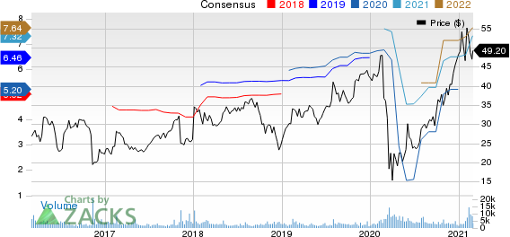 OneMain Holdings, Inc. Price and Consensus