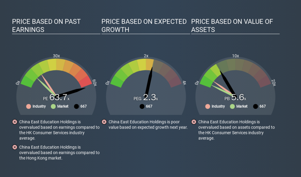 SEHK:667 Price Estimation Relative to Market, January 27th 2020