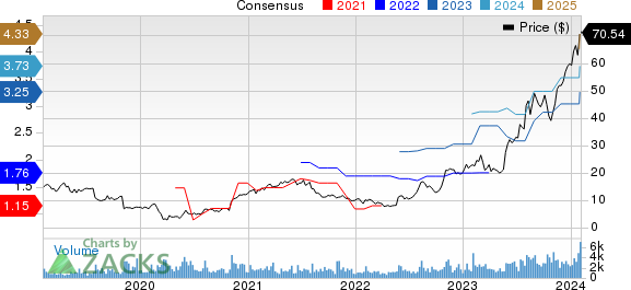 Modine Manufacturing Company Price and Consensus