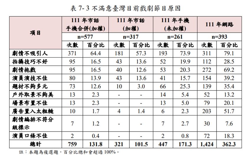 圖/截自NCC官網