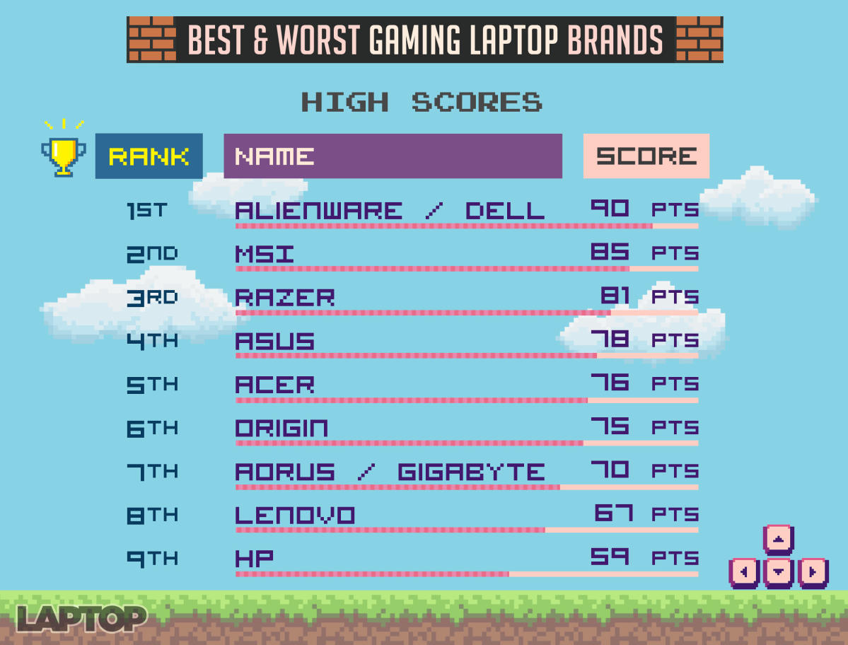 Best Laptop Brands for Gaming: Top Picks & Reviews