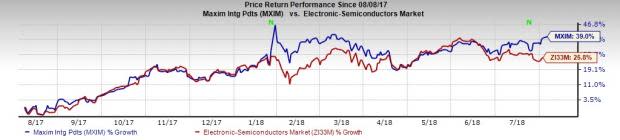 Silicon Valley Stocks to Buy as Tech Juggernauts Roll On: Maxim Integrated Products Inc. (MXIM)