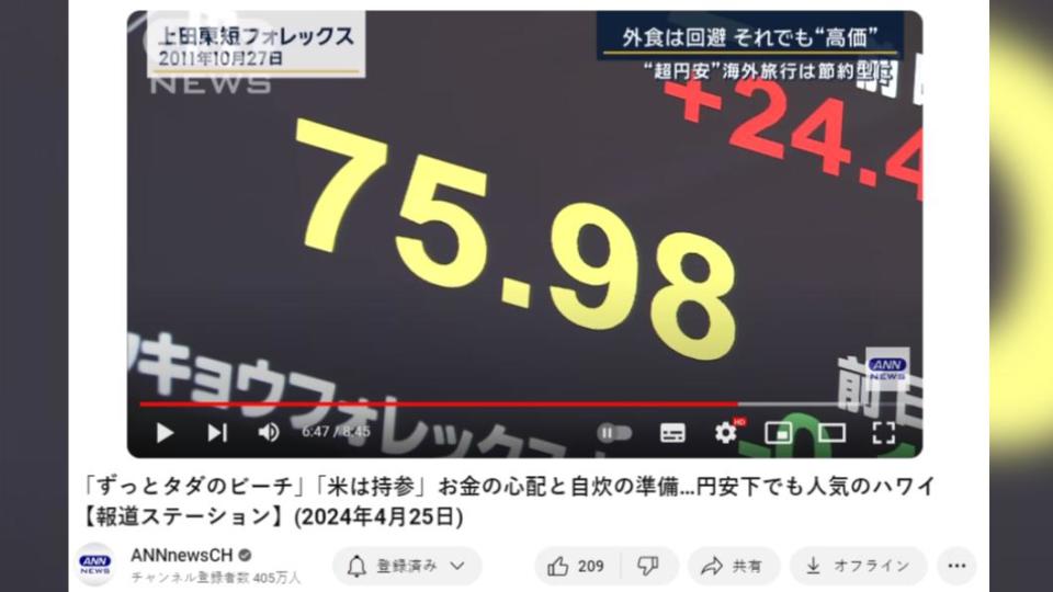 2011年10月，曾出現1美元兌75.98日圓的匯價。（圖／翻攝自ANNnewsCH）