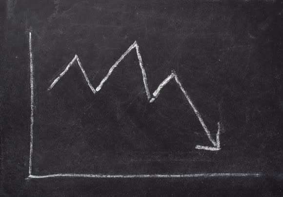 A chalkboard sketch of a stock chart showing a stock price falling