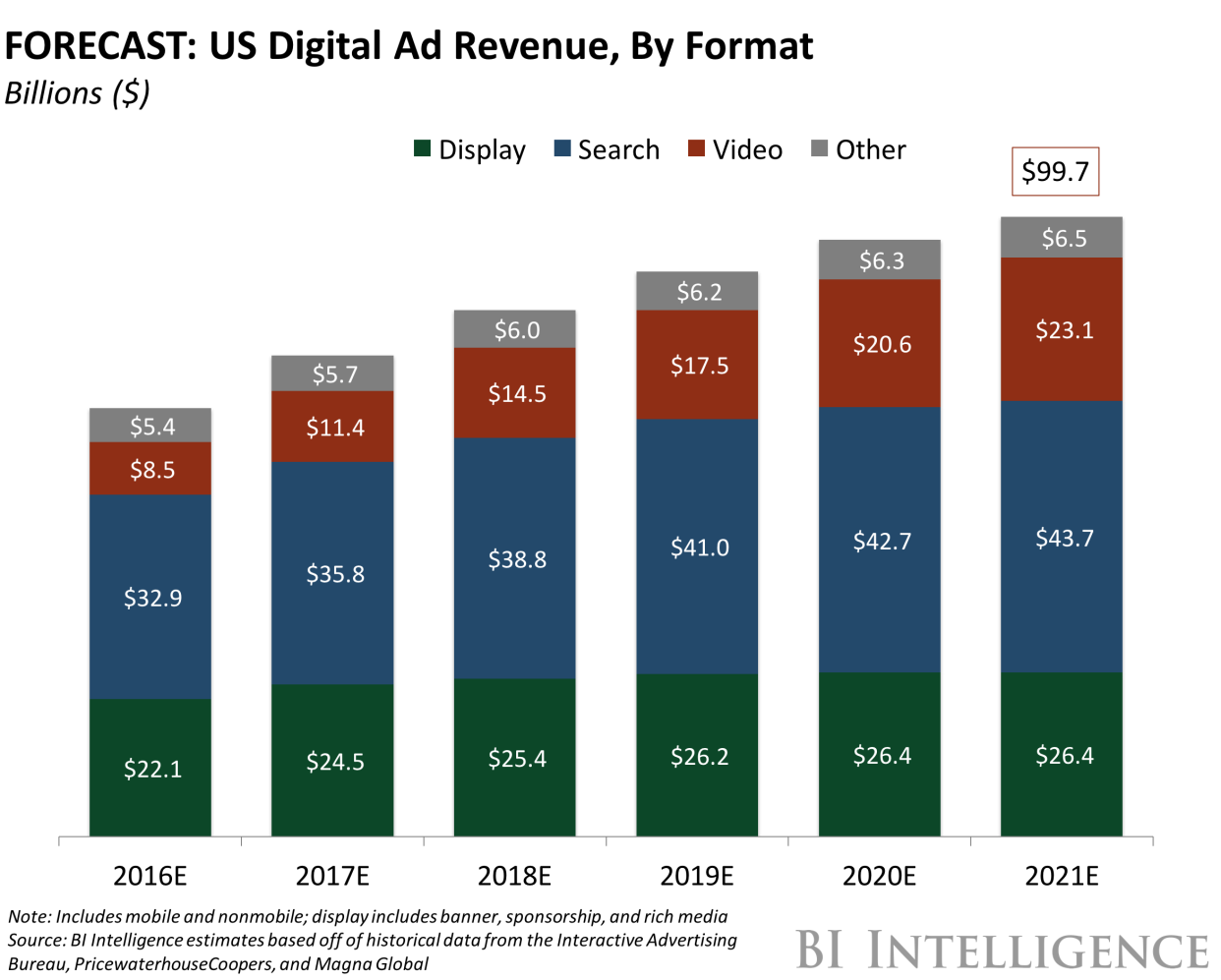 digital ad rev