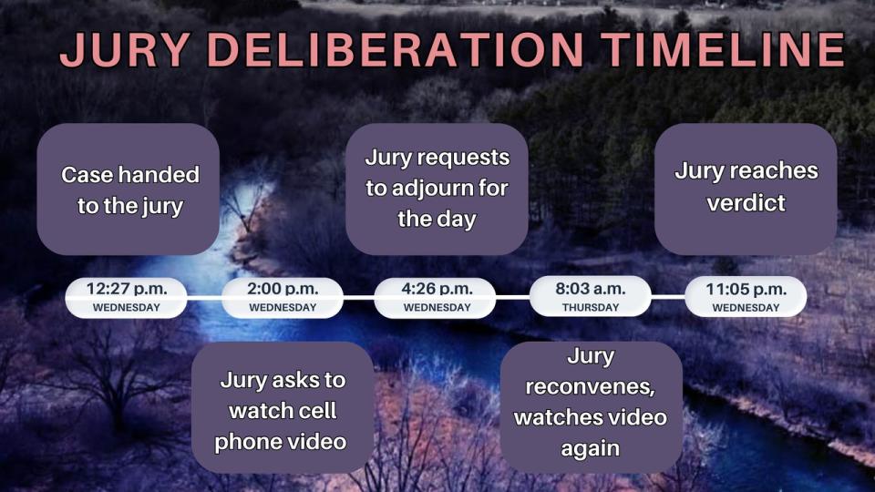 <div>Apple River stabbing trial jury deliberations timeline.</div>