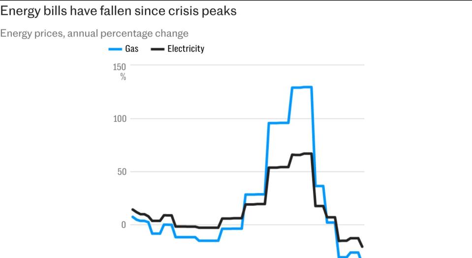 Households braced for £190 jump in energy bills