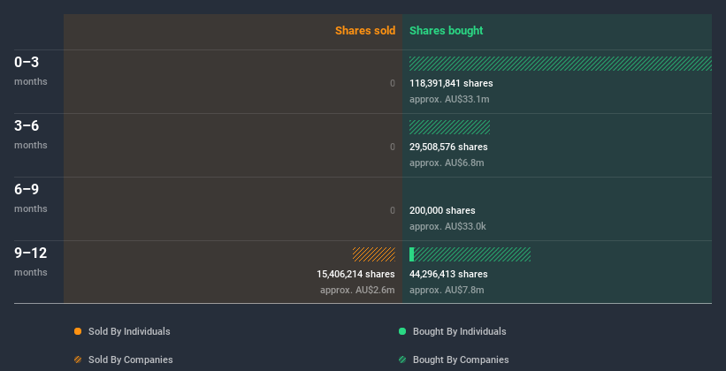 insider-trading-volume