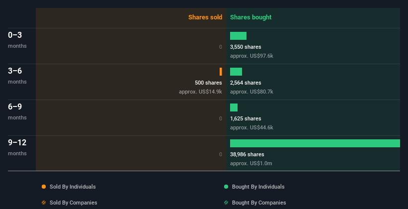 insider-trading-volume