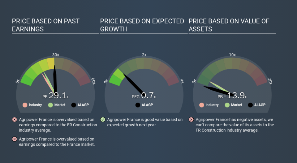 ENXTPA:ALAGP Price Estimation Relative to Market, February 20th 2020