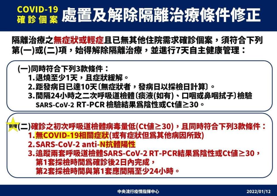 確診個案處置及解隔離治療條件修正。（指揮中心提供）