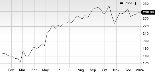 Verisk Analytics, Inc. Price