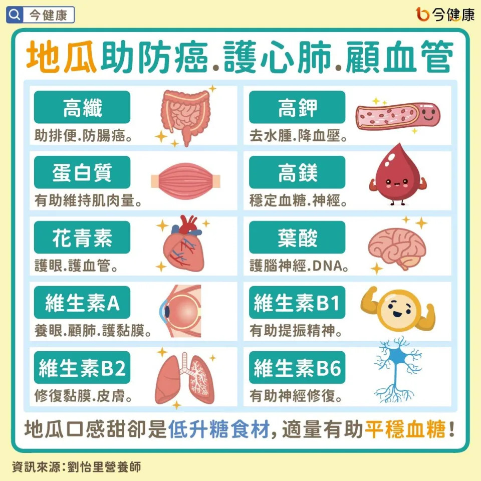 ▲▼地瓜「1激瘦吃法」熱量吸收降30%！營養師：這時候吃很適合。（圖／今健康授權提供）