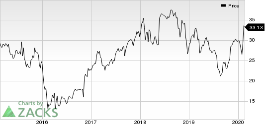 American Equity Investment Life Holding Company Price