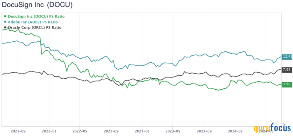 DocuSign: Navigating Through Volatility Toward Long-Term Growth