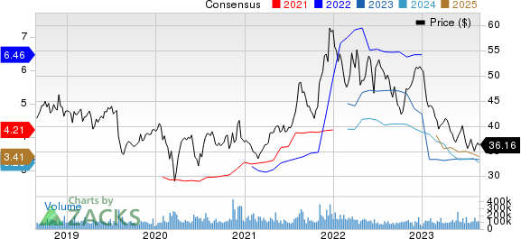 Pfizer Inc. Price and Consensus