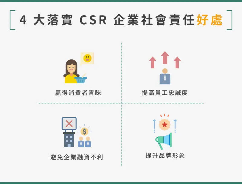 ▲落實企業社會責任好處有哪些？CSR 企業重要性。（圖／NOWnews製圖）