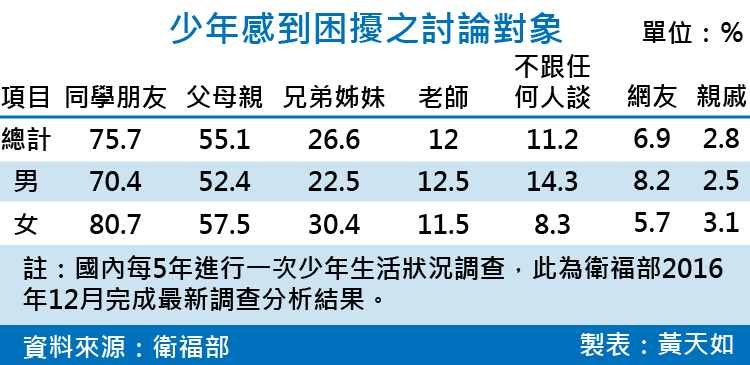 天如專題-20170609-SMG0035-少年感到困擾之討論對象-01.png