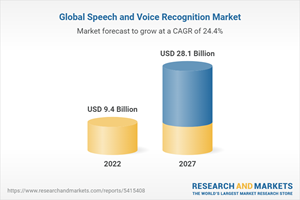 Global Speech and Voice Recognition Market