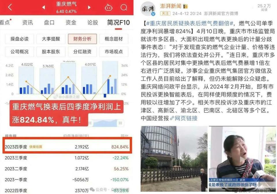 重慶燃氣 2023 第 4 季度利潤暴漲 824.84%   圖：翻攝自 Ｘ（前推特）人民報