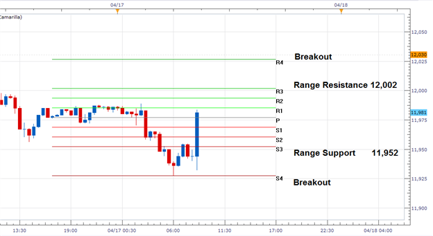 US Dollar Finds Support