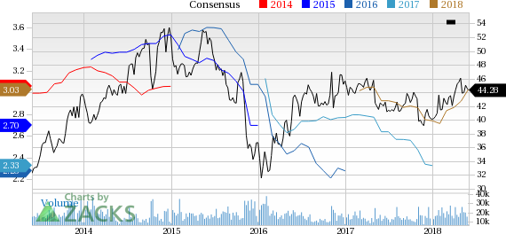 Archer Daniels (ADM) reported earnings 30 days ago. What's next for the stock? We take a look at earnings estimates for some clues.