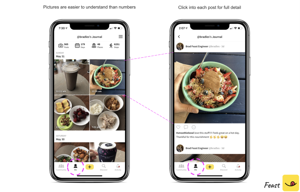 Can an Instagram for food-logging help you reach your weight loss goals?